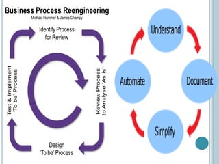 8. business process re engineering pgp2 | PPT
