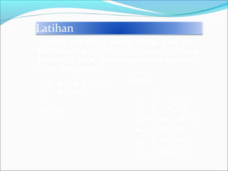Latihan
Sebuah alat hidrolik memiliki Silinder besar dan
kecil berbanding kecil 30 : 1. Jika berat mobil yang
diangkat 20.000 N, maka dorongan pada penghisap
silinder kecil adalah...
Dik: Ab : Ak = 30 : 1.
wb = 20.000 N,
Dit: Fk
Jawab
wb : Ab = wk : Ak
wb : wk = Ab : Ak
2.104
: wk = 30 :1
wk = 2.104
: 30
wk = 2.104
: 30
wk = 666,67 N
 