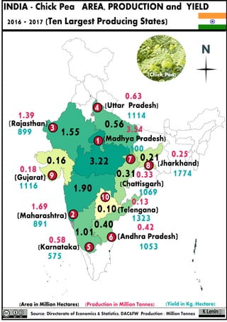 INDIA - Chick Pea AREA, PRODUCTION and YIELD
2016 - 2017 (Ten Largest Producing States)
N
1
2
7 8
9
5
6
(Rajasthan)
1.39
899
(Karnataka)
0.58
575
(Maharashtra)
1.69
891 0.42
1053
(Andhra Pradesh)
3
4
3.54
1100
[Madhya Pradesh)
10
0.25
1774
[Jharkhand)
0.63
1114
[Uttar Pradesh)
(Chattisgarh)
0.33
1069
(Gujarat)
0.18
1116
(Telengana)
0.13
1323
3.22
1.90
1.55
0.56
1.01
0.40
0.31
0.210.16
0.10
(Chick Pea)
 