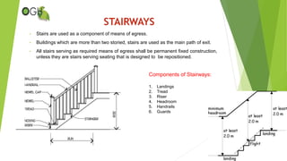 • Stairs are used as a component of means of egress.
• Buildings which are more than two storied, stairs are used as the main path of exit.
• All stairs serving as required means of egress shall be permanent fixed construction,
unless they are stairs serving seating that is designed to be repositioned.
STAIRWAYS
Components of Stairways:
1. Landings
2. Tread
3. Riser
4. Headroom
5. Handrails
6. Guards
 