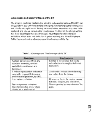 Page15
Advantages and Disadvantages of the EV
The greatest challenge EVs face deal with the rechargeable battery. Most EVs can
only go about 100–200 miles before recharging; fully recharging the battery pack
can take four to eight hours. Battery packs are heavy, expensive, may need to be
replaced, and take up considerable vehicle space [5]. Overall, the electric vehicle
has more advantages than disadvantages. Advantages include no tailpipe
emissions, which leads to a reduction in global warming and unhealthy people.
Table 2 summarizes the advantages and disadvantages of the EV.
Table 2. Advantages and Disadvantages of the EV
Advantages Disadvantages
Fuel can be harnessed from any
source of electricity, which is
available in most homes and
businesses
Limited in the distance that can be
driven before the complete failure of
the battery.
It reduces hydrocarbon and carbon
monoxide, responsible for many
environmental problems, by 98%.
Accessories, such as air conditioning
and radios drain the battery.
Also reduces pollution. Heavier car due to the electric motors,
batteries, chargers, and controllers.
Does not produce emissions.
Important in urban cities, where
cleaner air is much needed.
More expensive because of cost of the
parts.
 