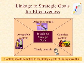 Objective controls
Acceptable
controls
Complete
controls
Timely controls
To Achieve
Strategic
Goals
Controls should be linked to the strategic goals of the organization13
 