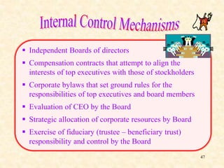  Independent Boards of directors
 Compensation contracts that attempt to align the
interests of top executives with those of stockholders
 Corporate bylaws that set ground rules for the
responsibilities of top executives and board members
 Evaluation of CEO by the Board
 Strategic allocation of corporate resources by Board
 Exercise of fiduciary (trustee – beneficiary trust)
responsibility and control by the Board
47
 