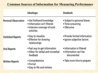 Common Sources of Information for Measuring Performance
 