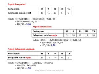 Red@-Statiskika Sosial-FISIP UPN Jakarta
Pertanyaan SS S R KS TS
Pelayanan sudah cepat 10 15 20 5 0
Aspek Kecepatan:
Pertanyaan SS S R KS TS
Pelayanan sudah ramah 5 10 10 15 10
Aspek Keramahan:
Pertanyaan SS S R KS TS
Pelayanan sudah tepat 30 15 5 0 0
Aspek Ketepatan Layanan:
Indeks = (10x5)+(15x4)+(20x3)+(5x2)+(0x1) / 50
= 50+60+60+10+0 / 50
= 180/50 = 3,60
Indeks = (5x5)+(10x4)+(10x3)+(15x2)+(10x1) /50
= 25+40+30+30+10 /50
= 135/50 = 2,70
Indeks = (30x5)+(15x4)+(5x3)+(0x2)+(0x1)/50
= 150+60+15+0+0/50
= 225/50 = 4,50
 