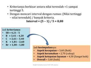 Red@-Statiskika Sosial-FISIP UPN Jakarta
Jadi kriterianya:
• SB = 4,21 - 5
• B = 3,41 – 4,20
• C = 2,61 – 3,40
• K = 1,81 – 2,60
• Br = 1,00 – 1,80
• Kriterianya berkisar antara nilai terendah =1 sampai
tertinggi 5.
• Dengan mencari interval dengan rumus: (Nilai tertinggi
– nilai terendah) / banyak kriteria.
Interval = (5 – 1) / 5 = 0,80
Jadi kesimpulannya:
• Aspek kecepatan = 3,60 (Baik)
• Aspek keramahan = 2,70 (cukup)
• Aspek ketepatan layanan = 4,50 (Sangat baik)
• Overall = 3,60 (baik)
 