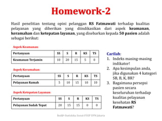 Red@-Statiskika Sosial-FISIP UPN Jakarta
Homework-2
Hasil penelitian tentang opini pelanggan RS Fatmawati terhadap kualitas
pelayanan yang diberikan yang diindikasikan dari aspek keamanan,
keramahan dan ketepatan layanan, yang disebarkan kepada 50 pasien adalah
sebagai berikut:
Pertanyaan SS S R KS TS
Keamanan Terjamin 10 20 15 5 0
Aspek Keamanan:
Pertanyaan SS S R KS TS
Pelayanan Ramah 5 10 15 10 10
Aspek Keramahan:
Pertanyaan SS S R KS TS
Pelayanan Sudah Tepat 20 15 15 0 0
Aspek Ketepatan Layanan:
Carilah:
1. Indeks masing-masing
indikator!
2. Apa kesimpulan anda,
jika digunakan 4 kategori
SB, B, K, BR?
3. Bagaimana persepsi
pasien secara
keseluruhan terhadap
kualitas pelayanan
kesehatan RS
Fatmawati?
 