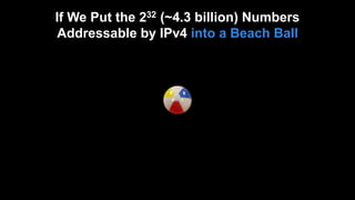If We Put the 232 (~4.3 billion) Numbers
Addressable by IPv4 into a Beach Ball
 