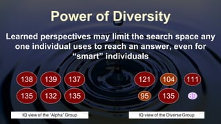 138 139 137
135 132 135
121 104 111
13595 89
Power of Diversity
Learned perspectives may limit the search space any
one individual uses to reach an answer, even for
“smart” individuals
IQ view of the “Alpha”Group IQ view of the Diverse Group
 