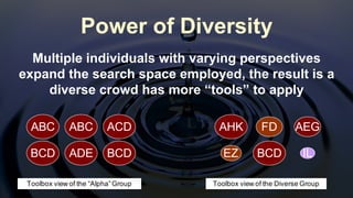 Multiple individuals with varying perspectives
expand the search space employed, the result is a
diverse crowd has more “tools” to apply
Toolbox view of the “Alpha”Group Toolbox view of the Diverse Group
138 139 137
135 132 135
121 104 111
13595 89
ABC ABC ACD
BCD ADE BCD
AHK FD AEG
BCDEZ IL
Power of Diversity
 