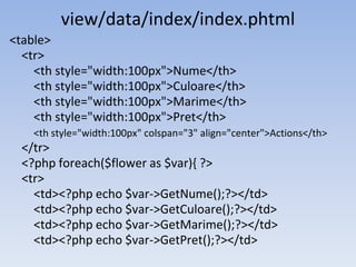 view/data/index/index.phtml
<table>
<tr>
<th style="width:100px">Nume</th>
<th style="width:100px">Culoare</th>
<th style="width:100px">Marime</th>
<th style="width:100px">Pret</th>
<th style="width:100px" colspan="3" align="center">Actions</th>
</tr>
<?php foreach($flower as $var){ ?>
<tr>
<td><?php echo $var->GetNume();?></td>
<td><?php echo $var->GetCuloare();?></td>
<td><?php echo $var->GetMarime();?></td>
<td><?php echo $var->GetPret();?></td>
 