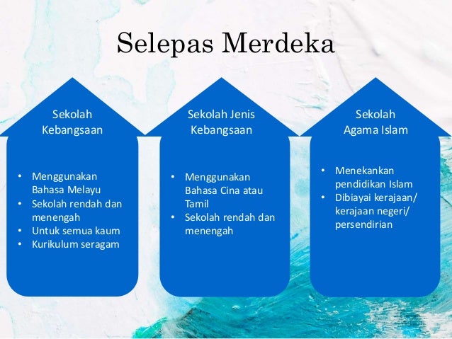 Jenis Sekolah Di Malaysia : Jenis Jenis Sekolah Dalam Pendidikan