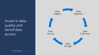 Invest in data
quality and
tiered data
access
Data
Ingestion
Data
Collection
Data
Storage
Data
Access
Data
Insights
Furthe...