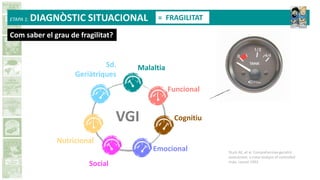 Malaltia
Funcional
Cognitiu
Nutricional
Emocional
Social
Sd.
Geriàtriques
VGI
ETAPA 1: DIAGNÒSTIC SITUACIONAL = FRAGILITAT
Com saber el grau de fragilitat?
Stuck AE, et al. Comprehensive geriatric
assessment: a meta-analysis of controlled
trials. Lancet 1993.
 