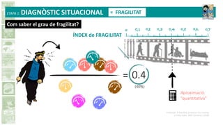 0.4
(40%)
=
ÍNDEX de FRAGILITAT
A Mitniski. A Standard procedure for creating
a frailty index. BMC Geriatrics (2008)
Aproximació
“quantitativa”
ETAPA 1: DIAGNÒSTIC SITUACIONAL = FRAGILITAT
Com saber el grau de fragilitat?
 