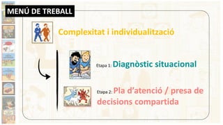 MENÚ DE TREBALL
Etapa 2: Pla d’atenció / presa de
decisions compartida
Complexitat i individualització
Etapa 1: Diagnòstic situacional
 