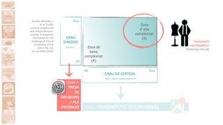 Tractament
individualitzat
(Tailoring clinical)
ETAPA 1: DIAGNÒSTIC SITUACIONAL
Amblàs-Novellas, J.
et al. Frailty,
severity, progression
and shared decision-
making: A pragmatic
framework for the
challenge of clinical
complexity at the
end of life. Eur
Geriatr Med (2015)
ETAPA 2:
PRESA
DE
DECISIONS
/ PLA
D’ATENCIÓ
 