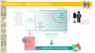 Tractament
individualitzat
(Tailoring clinical)
ETAPA 1: DIAGNÒSTIC SITUACIONAL
ETAPA 2:
PRESA
DE
DECISIONS
/ PLA
D’ATENCIÓ
Amblàs-Novellas, J.
et al. Frailty, severity,
progression and
shared decision-
making: A pragmatic
framework for the
challenge of clinical
complexity at the
end of life. Eur
Geriatr Med (2015)
COMPLEXITAT i INDIVIDUALITZACIÓ
 