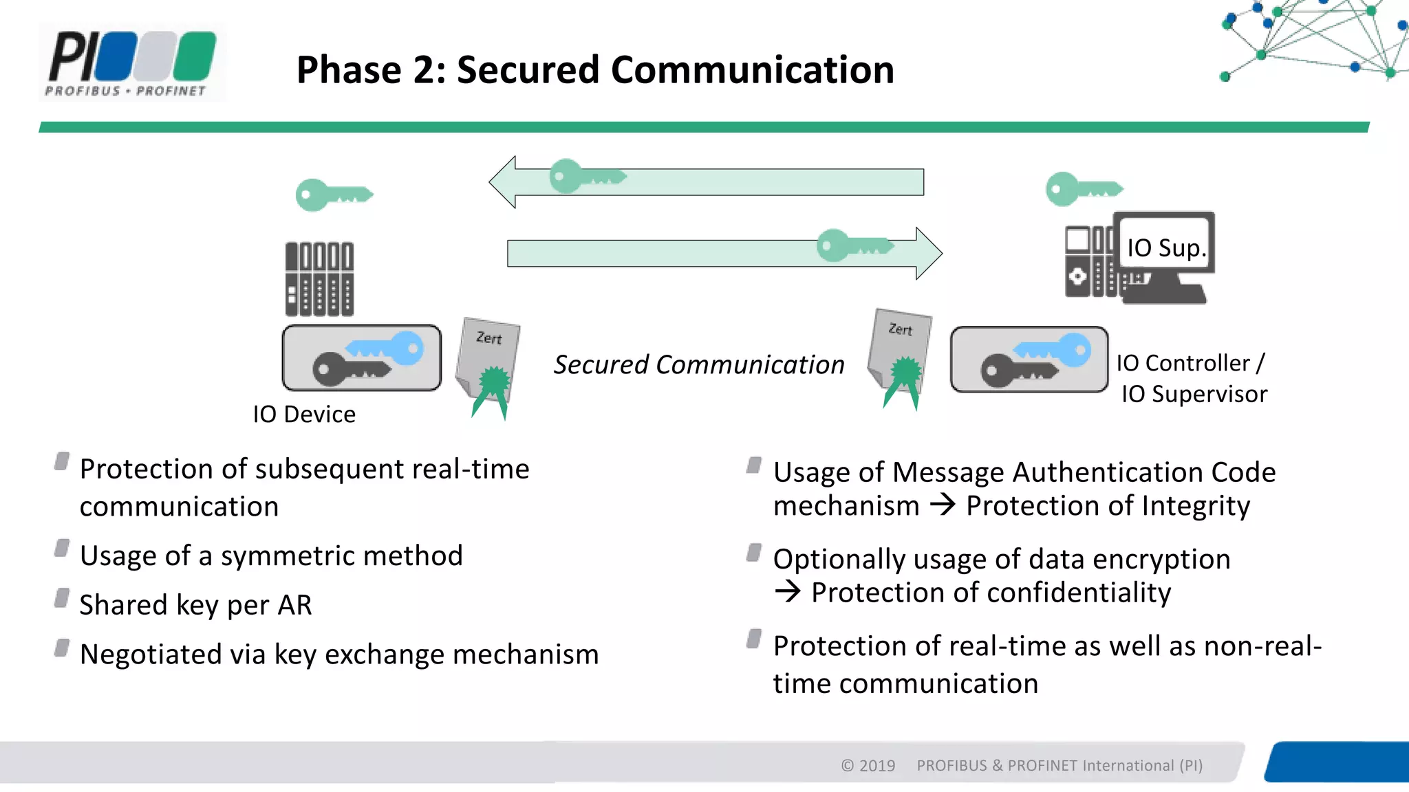 PROFIBUS & PROFINET International (PI)
Phase 2: Secured Communication
Protection of subsequent real-time
communication
Usage of a symmetric method
Shared key per AR
Negotiated via key exchange mechanism
Usage of Message Authentication Code
mechanism → Protection of Integrity
Optionally usage of data encryption
→ Protection of confidentiality
Protection of real-time as well as non-real-
time communication
Secured Communication
IO Device
IO Controller /
IO Supervisor
IO Sup.
© 2019
 