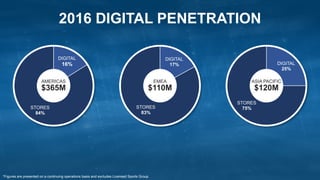 2016 DIGITAL PENETRATION
DIGITAL
16%
STORES
84%
AMERICAS
$365M
DIGITAL
17%
STORES
83%
EMEA
$110M
DIGITAL
25%
STORES
75%
ASIA PACIFIC
$120M
*Figures are presented on a continuing operations basis and excludes Licensed Sports Group.
 