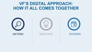 VF’S DIGITAL APPROACH:
HOW IT ALL COMES TOGETHER
INFORM INNOVATE GOVERN
 