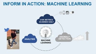 INFORM IN ACTION: MACHINE LEARNING
210K METRICS
SCANNED DAILY
ANOMALY
DETECTIONANALYSIS
MACHINE
LEARNING
 