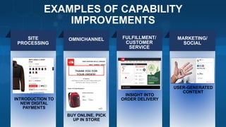 EXAMPLES OF CAPABILITY
IMPROVEMENTS
INTRODUCTION TO
NEW DIGITAL
PAYMENTS
BUY ONLINE, PICK
UP IN STORE
INSIGHT INTO
ORDER DELIVERY
USER-GENERATED
CONTENT
FULFILLMENT/
CUSTOMER
SERVICE
OMNICHANNEL MARKETING/
SOCIAL
SITE
PROCESSING
 