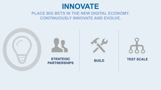 INNOVATE
STRATEGIC
PARTNERSHIPS
BUILD TEST SCALE
PLACE BIG BETS IN THE NEW DIGITAL ECONOMY.
CONTINUOUSLY INNOVATE AND EVOLVE.
 