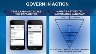 TEST, LEARN AND SCALE
NEW CAPABILITIES
GOVERN IN ACTION
MANAGE KEY DIGITAL
CAPABILITIES GLOBALLY
LEVERAGING CAPABILITIES WHILE BRANDS
MAINTAIN THEIR IDENTITY
 