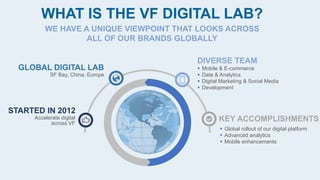 WHAT IS THE VF DIGITAL LAB?
WE HAVE A UNIQUE VIEWPOINT THAT LOOKS ACROSS
ALL OF OUR BRANDS GLOBALLY
STARTED IN 2012
Accelerate digital
across VF
GLOBAL DIGITAL LAB
SF Bay, China, Europe
DIVERSE TEAM
 Mobile & E-commerce
 Data & Analytics
 Digital Marketing & Social Media
 Development
KEY ACCOMPLISHMENTS
 Global rollout of our digital platform
 Advanced analytics
 Mobile enhancements
 