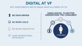 DIGITAL AT VF
KEY INVESTMENTS WE’VE MADE HAVE ALLOWED US TO:
CONSUMER
USING DIGITAL TO BETTER
UNDERSTAND THE CONSUMERBE DATA DRIVEN
BE MORE AGILE
BE MORE INNOVATIVE
GAIN OPERATIONAL
EFFICIENCY
 
