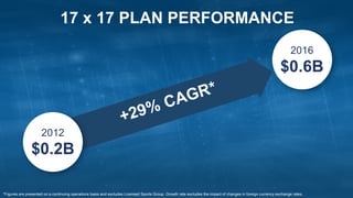 17 x 17 PLAN PERFORMANCE
2012
$0.2B
2016
$0.6B
*Figures are presented on a continuing operations basis and excludes Licensed Sports Group. Growth rate excludes the impact of changes in foreign currency exchange rates.
 