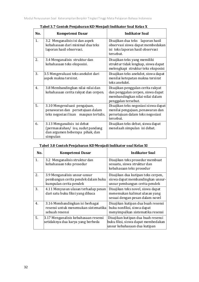8. modul penyusunan soal hots bahasa indonesia