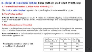Basics of Hypothesis Testing | PPTX