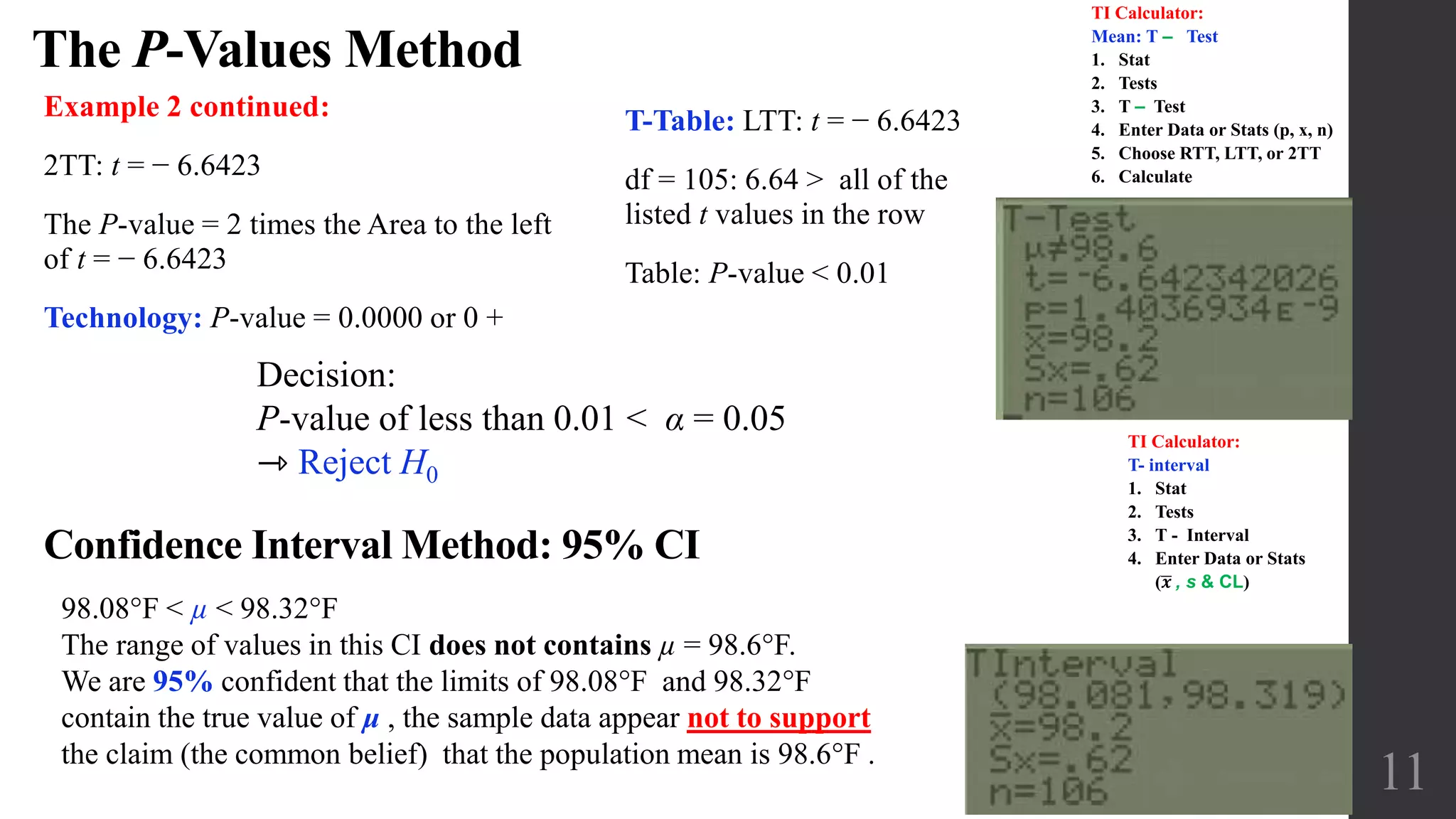 The P-Values Method
11
Example 2 continued:
2TT: t = − 6.6423
The P-value = 2 times the Area to the left
of t = − 6.6423
Technology: P-value = 0.0000 or 0 +
Decision:
P-value of less than 0.01 < α = 0.05
⇾ Reject H0
98.08°F < µ < 98.32F
The range of values in this CI does not contains µ = 98.6F.
We are 95% confident that the limits of 98.08°F and 98.32F
contain the true value of μ , the sample data appear not to support
the claim (the common belief) that the population mean is 98.6°F .
Confidence Interval Method: 95% CI
T-Table: LTT: t = − 6.6423
df = 105: 6.64 > all of the
listed t values in the row
Table: P-value < 0.01
TI Calculator:
Mean: T ‒ Test
1. Stat
2. Tests
3. T ‒ Test
4. Enter Data or Stats (p, x, n)
5. Choose RTT, LTT, or 2TT
6. Calculate
TI Calculator:
T- interval
1. Stat
2. Tests
3. T - Interval
4. Enter Data or Stats
( 𝒙 , s & CL)
 
