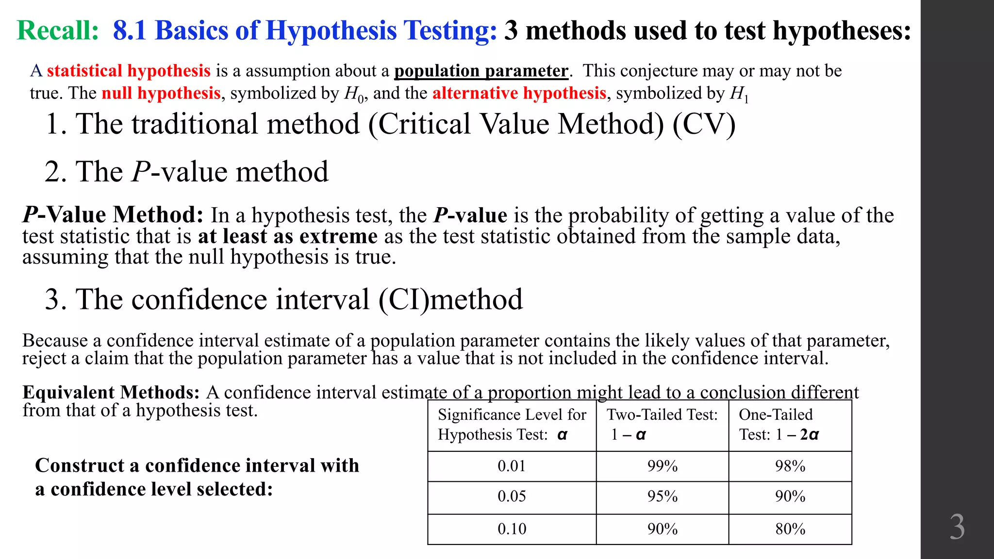 1. The traditional method (Critical Value Method) (CV)
2. The P-value method
P-Value Method: In a hypothesis test, the P-value is the probability of getting a value of the
test statistic that is at least as extreme as the test statistic obtained from the sample data,
assuming that the null hypothesis is true.
3. The confidence interval (CI)method
Because a confidence interval estimate of a population parameter contains the likely values of that parameter,
reject a claim that the population parameter has a value that is not included in the confidence interval.
Equivalent Methods: A confidence interval estimate of a proportion might lead to a conclusion different
from that of a hypothesis test.
Recall: 8.1 Basics of Hypothesis Testing: 3 methods used to test hypotheses:
3
Construct a confidence interval with
a confidence level selected:
Significance Level for
Hypothesis Test: α
Two-Tailed Test:
1 – α
One-Tailed
Test: 1 – 2α
0.01 99% 98%
0.05 95% 90%
0.10 90% 80%
A statistical hypothesis is a assumption about a population parameter. This conjecture may or may not be
true. The null hypothesis, symbolized by H0, and the alternative hypothesis, symbolized by H1
 