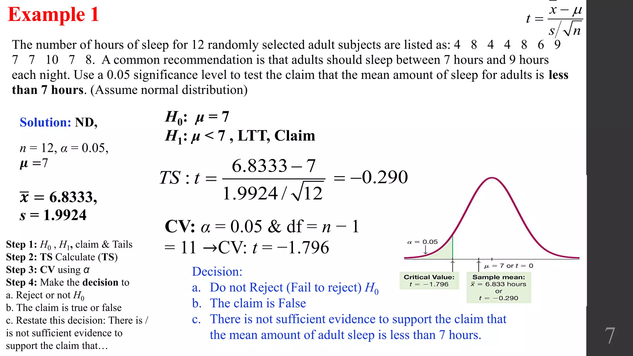 7
The number of hours of sleep for 12 randomly selected adult subjects are listed as: 4 8 4 4 8 6 9
7 7 10 7 8. A common recommendation is that adults should sleep between 7 hours and 9 hours
each night. Use a 0.05 significance level to test the claim that the mean amount of sleep for adults is less
than 7 hours. (Assume normal distribution)
Example 1
CV: α = 0.05 & df = n − 1
= 11 →CV: t = −1.796
H0: μ = 7
H1: μ < 7 , LTT, Claim
Solution: ND,
n = 12, α = 0.05,
𝝁 =7 6.8333 7
:
1.9924 / 12
TS t

 0.290 
Decision:
a. Do not Reject (Fail to reject) H0
b. The claim is False
c. There is not sufficient evidence to support the claim that
the mean amount of adult sleep is less than 7 hours.
x
t
s n


𝒙 = 6.8333,
s = 1.9924
Step 1: H0 , H1, claim & Tails
Step 2: TS Calculate (TS)
Step 3: CV using α
Step 4: Make the decision to
a. Reject or not H0
b. The claim is true or false
c. Restate this decision: There is /
is not sufficient evidence to
support the claim that…
 