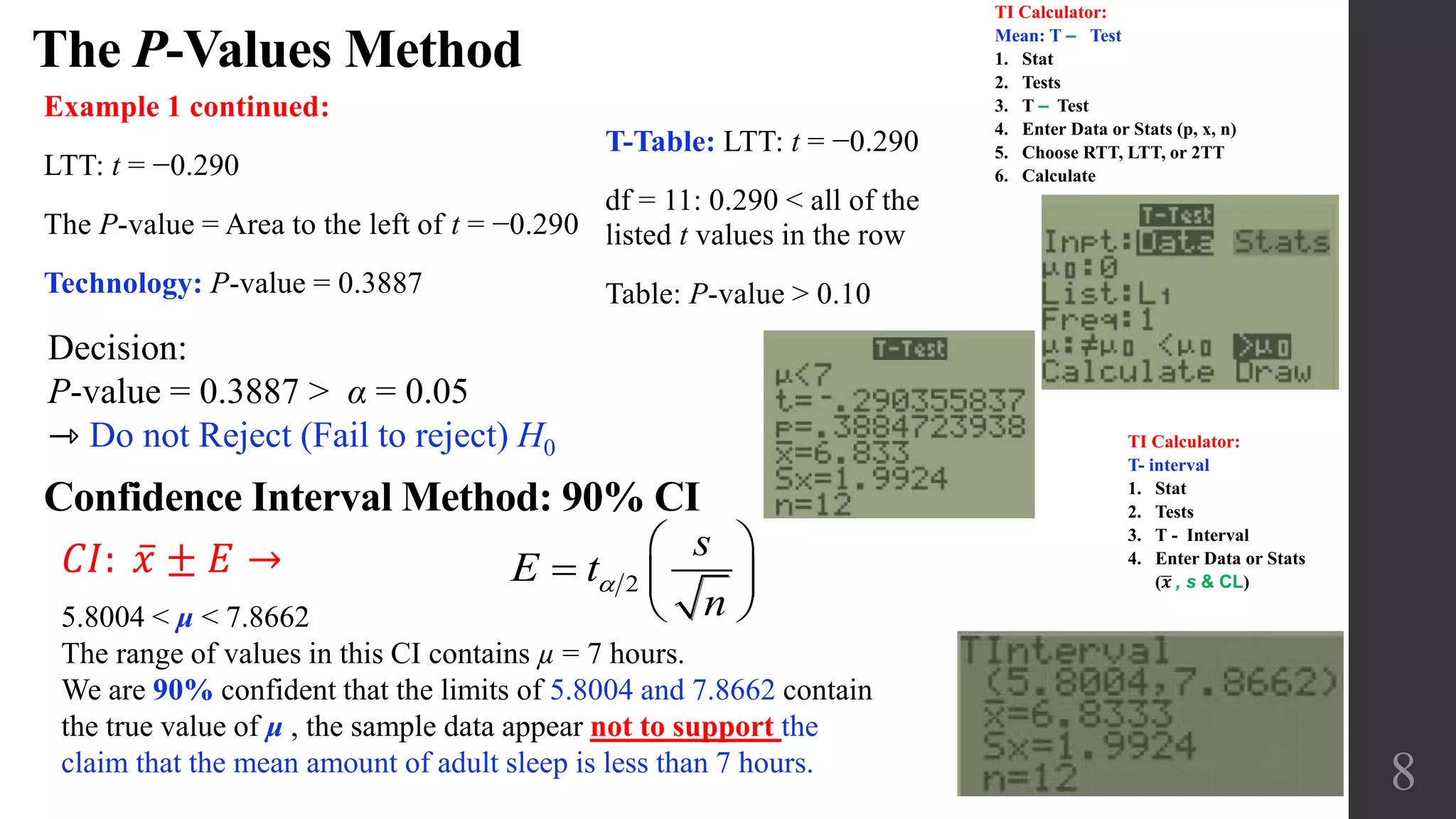 The P-Values Method
8
Example 1 continued:
LTT: t = −0.290
The P-value = Area to the left of t = −0.290
Technology: P-value = 0.3887
Decision:
P-value = 0.3887 > α = 0.05
⇾ Do not Reject (Fail to reject) H0
5.8004 < μ < 7.8662
The range of values in this CI contains µ = 7 hours.
We are 90% confident that the limits of 5.8004 and 7.8662 contain
the true value of μ , the sample data appear not to support the
claim that the mean amount of adult sleep is less than 7 hours.
Confidence Interval Method: 90% CI
T-Table: LTT: t = −0.290
df = 11: 0.290 < all of the
listed t values in the row
Table: P-value > 0.10
𝐶𝐼: 𝑥 ± 𝐸 → 2
s
E t
n
a
 
  
 
TI Calculator:
Mean: T ‒ Test
1. Stat
2. Tests
3. T ‒ Test
4. Enter Data or Stats (p, x, n)
5. Choose RTT, LTT, or 2TT
6. Calculate
TI Calculator:
T- interval
1. Stat
2. Tests
3. T - Interval
4. Enter Data or Stats
( 𝒙 , s & CL)
 