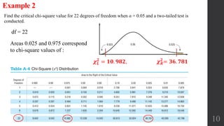 10
Find the critical chi-square value for 22 degrees of freedom when α = 0.05 and a two-tailed test is
conducted.
Example 2
df = 22
Areas 0.025 and 0.975 correspond
to chi-square values of :
𝝌 𝑳
𝟐
= 𝟏𝟎. 𝟗𝟖𝟐, 𝝌 𝑹
𝟐
= 𝟑𝟔. 𝟕𝟖𝟏
 
