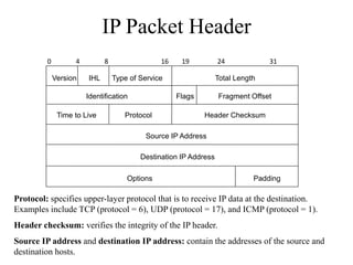Packet Data Flags Network protocols and vulnerabilities | PPTX