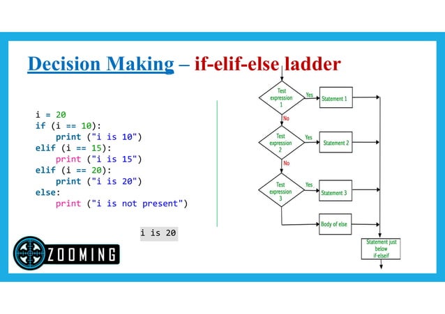 Python Decision Making | PPT
