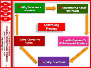 CONTROLLING | PPTX