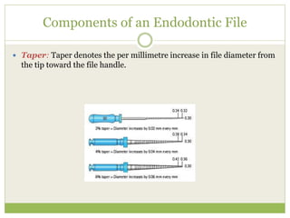 Components of an Endodontic File
 Taper: Taper denotes the per millimetre increase in file diameter from
the tip toward the file handle.
 