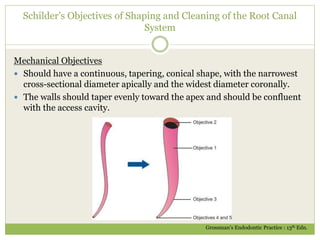 Schilder’s Objectives of Shaping and Cleaning of the Root Canal
System
Mechanical Objectives
 Should have a continuous, tapering, conical shape, with the narrowest
cross-sectional diameter apically and the widest diameter coronally.
 The walls should taper evenly toward the apex and should be confluent
with the access cavity.
Grossman’s Endodontic Practice : 13th Edn.
 