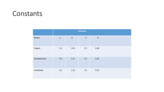 Constants
constants
Modes a b C D
Organic 2.4 1.05 2.5 0.38
Semidetached 3.0 1.12 2.5 0.35
embedded 3.6 1.20 2.5 0.32
 