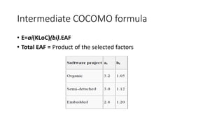Intermediate COCOMO formula
• E=ai(KLoC)(bi).EAF
• Total EAF = Product of the selected factors
 