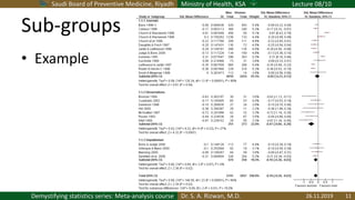 Saudi Board of Preventive Medicine, Riyadh Ministry of Health, KSA Lecture 08/10
Dr. S. A. Rizwan, M.D.Demystifying statistics series: Meta-analysis course
Sub-groups
• Example
26.11.2019 11
 