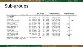 Saudi Board of Preventive Medicine, Riyadh Ministry of Health, KSA Lecture 08/10
Dr. S. A. Rizwan, M.D.Demystifying statistics series: Meta-analysis course
Sub-groups
26.11.2019 12
 