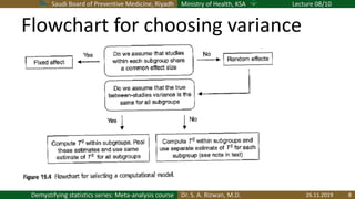 Saudi Board of Preventive Medicine, Riyadh Ministry of Health, KSA Lecture 08/10
Dr. S. A. Rizwan, M.D.Demystifying statistics series: Meta-analysis course
Flowchart for choosing variance
26.11.2019 8
 
