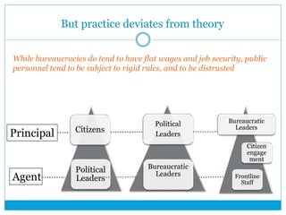 But practice deviates from theory
While bureaucracies do tend to have flat wages and job security, public
personnel tend to be subject to rigid rules, and to be distrusted
Citizens
Political
Leaders
Political
Leaders
Bureaucratic
Leaders
Bureaucratic
Leaders
Frontline
Staff
Citizen
engage
ment
Principal
Agent
 